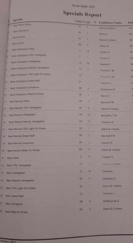 Show Results 2023 Fife Canary Council